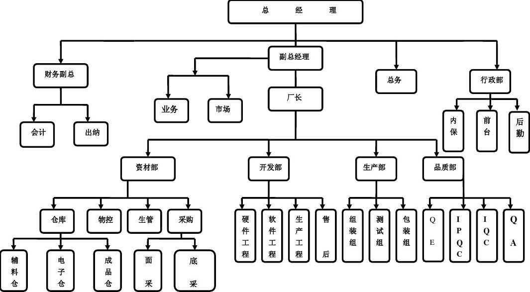 智能軟件測(cè)試在現(xiàn)代化工廠組織架構(gòu)中的關(guān)鍵路徑